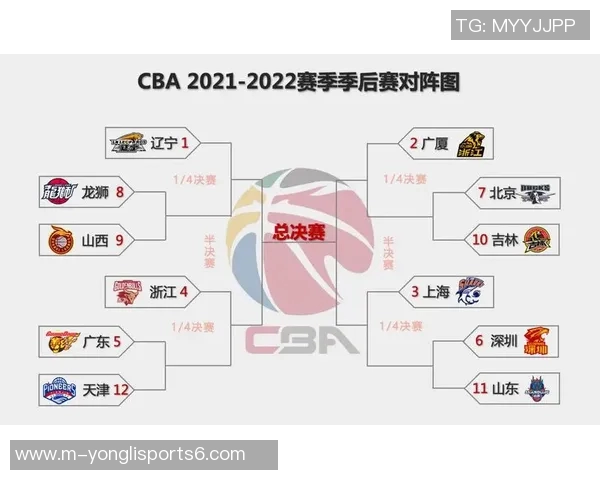 CBA季后赛对阵揭晓广东首轮迎战上海辽宁与广厦同处一半区